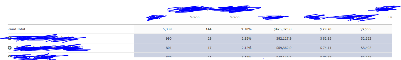 Solved: Background Color in Pivot chart While expanding - Qlik ...