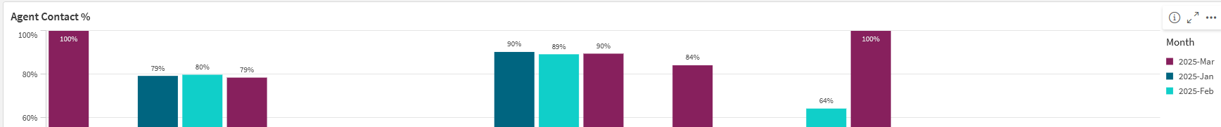Sort Bar Chart Legend - Qlik Community - 2512309
