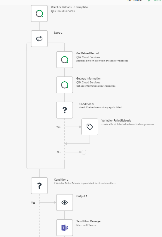 Stop Automation Block (Qlik Cloud Services) - Page 2 - Qlik Community ...
