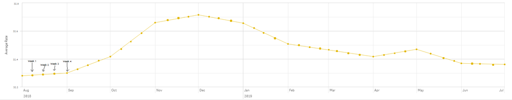 wanted rates.png