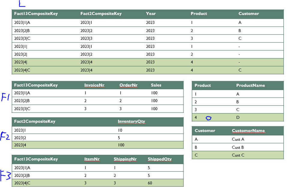 Solved: Building Link table - Qlik Community - 2521892