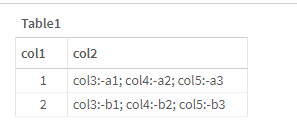 Solved: How to convert values of a Column into Columns sep... - Qlik ...