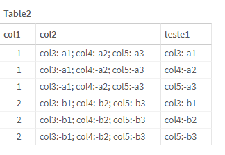 Solved: How to convert values of a Column into Columns sep... - Qlik ...