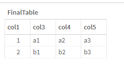 Solved: How to convert values of a Column into Columns sep... - Qlik ...