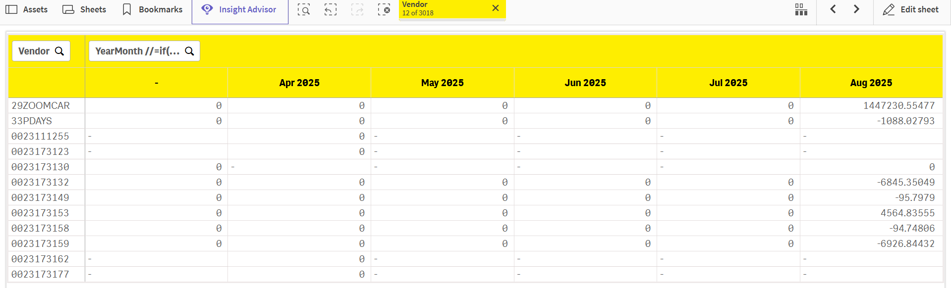 How to hide empty columns in QlikSense pivot table... - Qlik Community ...