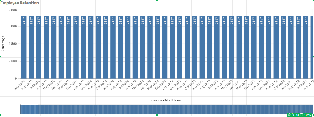 Solved: How can create a filter in order to scope X axis i... - Qlik ...