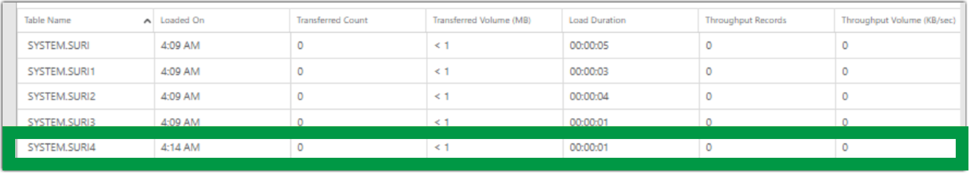 How to handle Dynamic Tables in Qlik Replicate - Qlik Community - 2534587