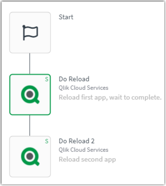 How to use task chaining with Qlik Automate - Qlik Community - 1834006