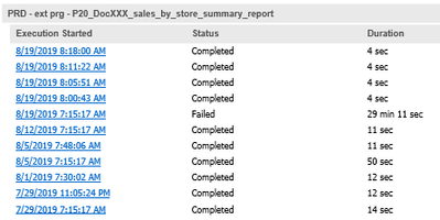 PRD - ext prg - P20_DocXXX_sales_by_store_summary_report - stats.PNG