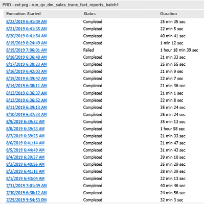 PRD - ext prg - run_qv_dm_sales_tranx_fact_reports_batch1 - stats.PNG
