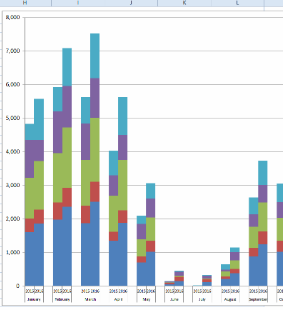 How to create stacked plus grouped bar chart in Qi... - Qlik Community ...