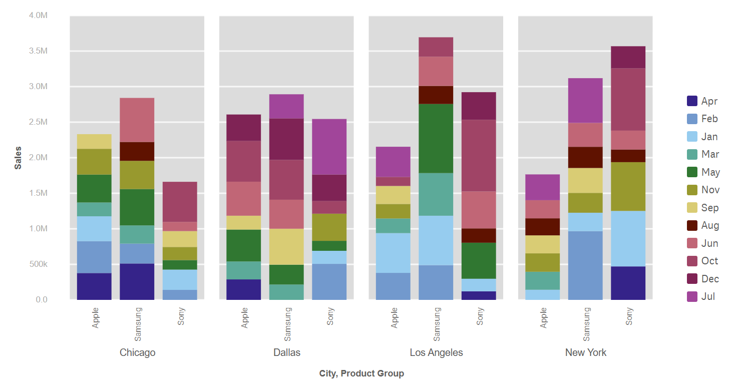 How to create stacked plus grouped bar chart in Qi... - Qlik Community -  1656340