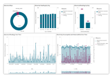 Qlik Cloud Analytics Enhancements - Qlik Community - 2538319