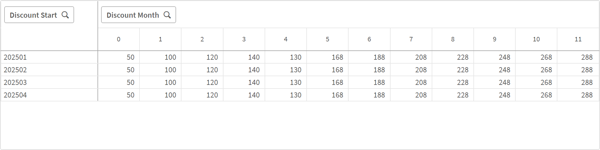 How to achieve this type of pivot table in Qliksen... - Qlik Community ...