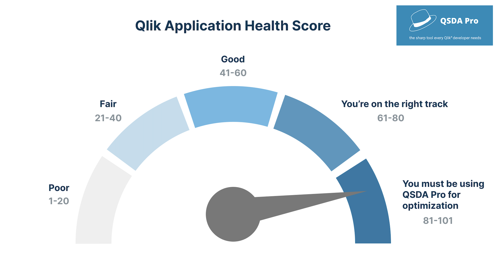 Qlik App Health Assessment and Reload Log Analysis... - Qlik Community ...
