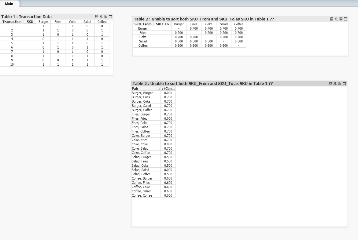 Solved: Dimemsion Sorting Issue - Qlik Community - 2542660
