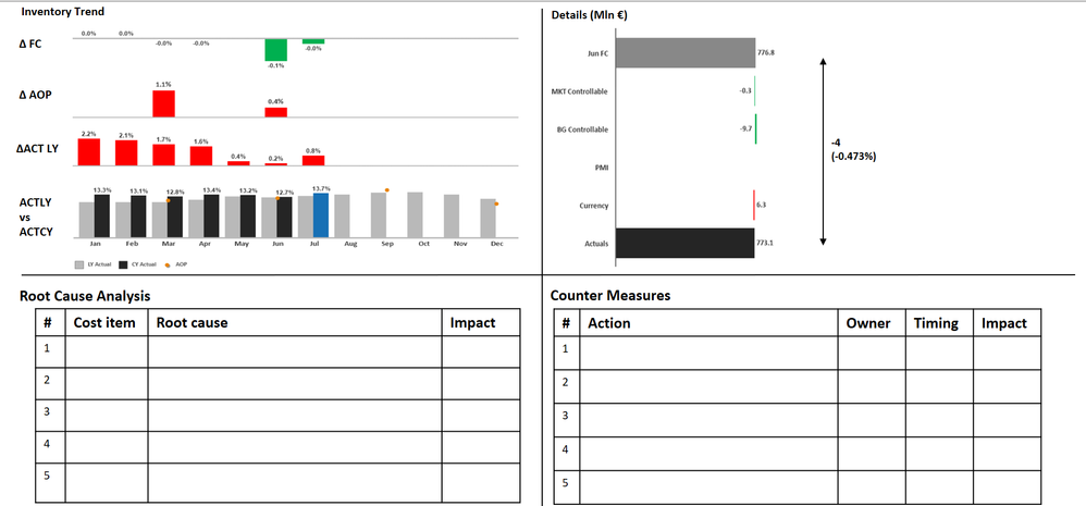 Old_Last month output