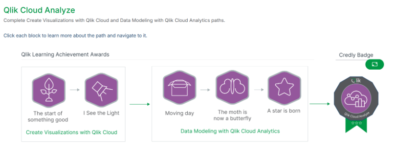 Learn and Earn! - Qlik Community - 2544103
