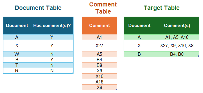 Solved: Getting text from one table and list it in another... - Qlik ...