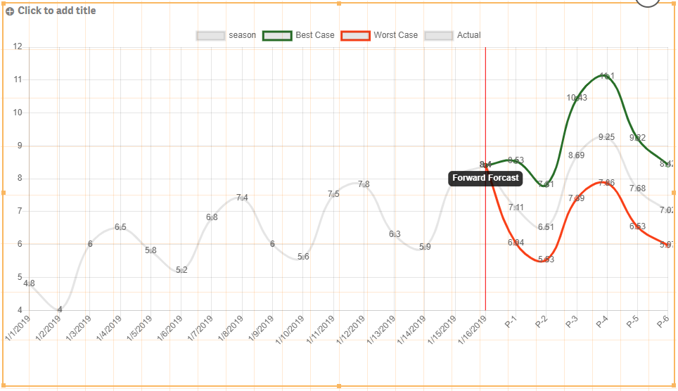 forecasting in qliksense qlik community 13585 power bi line chart trend