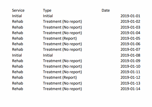 example table - initial and reports.png