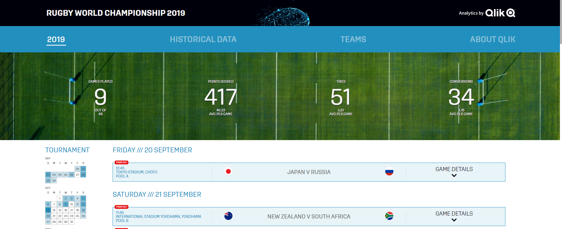 Rugby World Cup Japan 2019: stats and analytics - Qlik Community - 1626441