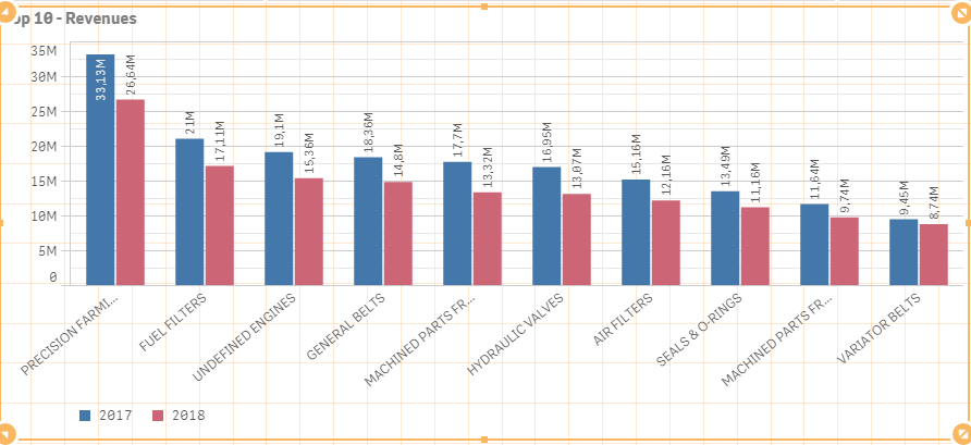 Solved: Rank - Ordem do Menor para Maior - Qlik Community - 35418