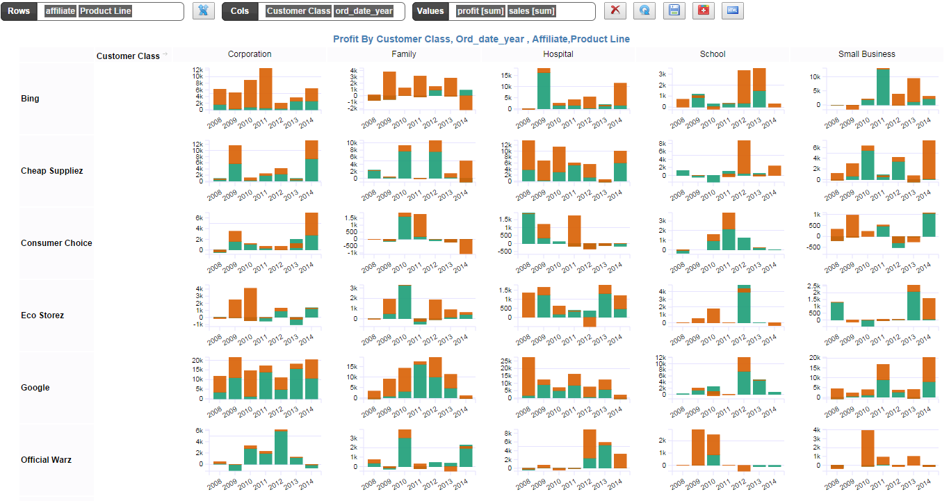 Trellis Chart for two dimensions (line/column) Qlik Community 1631349