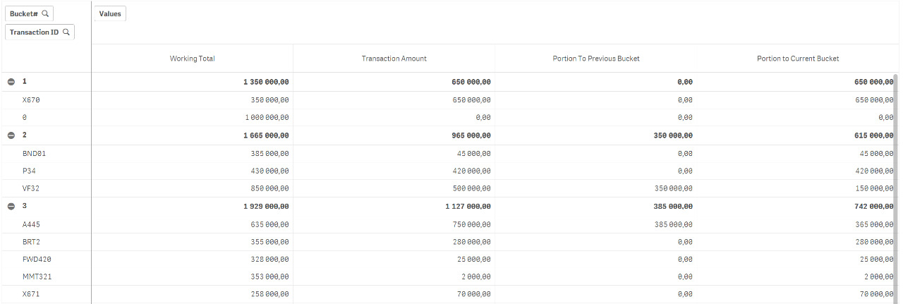 Solved: LOAD script - Duplicate row with condition and cha... - Qlik ...