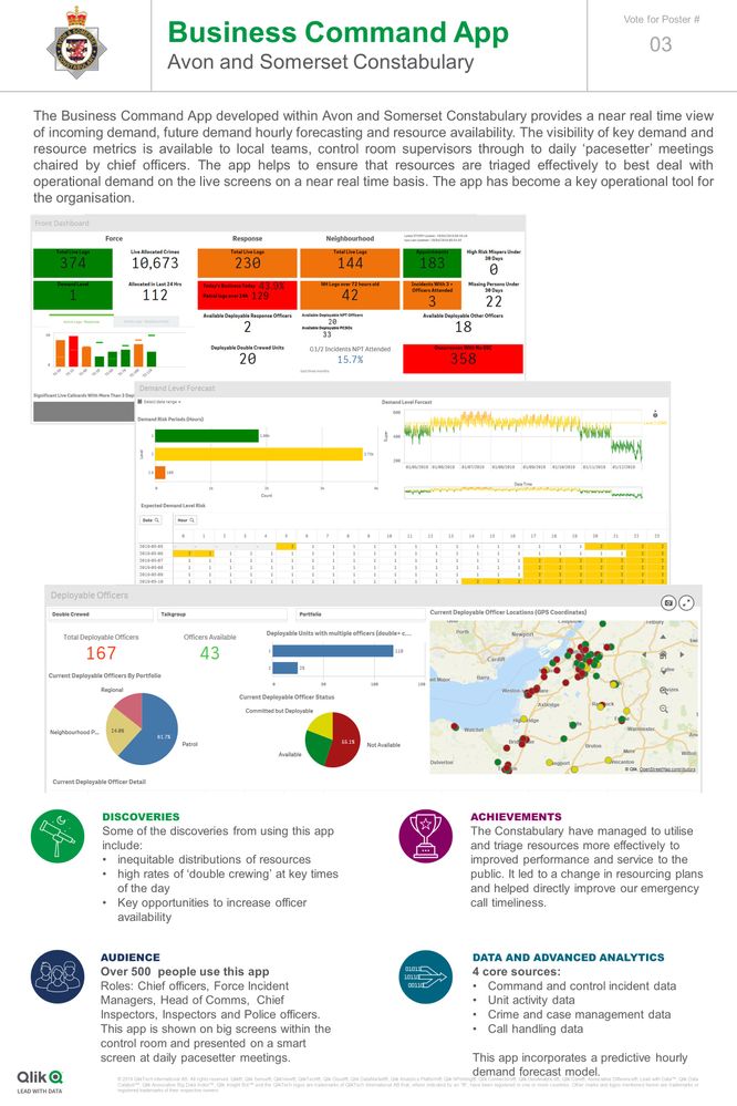 Avon and Somerset Constabulary - Business Command App.jpg