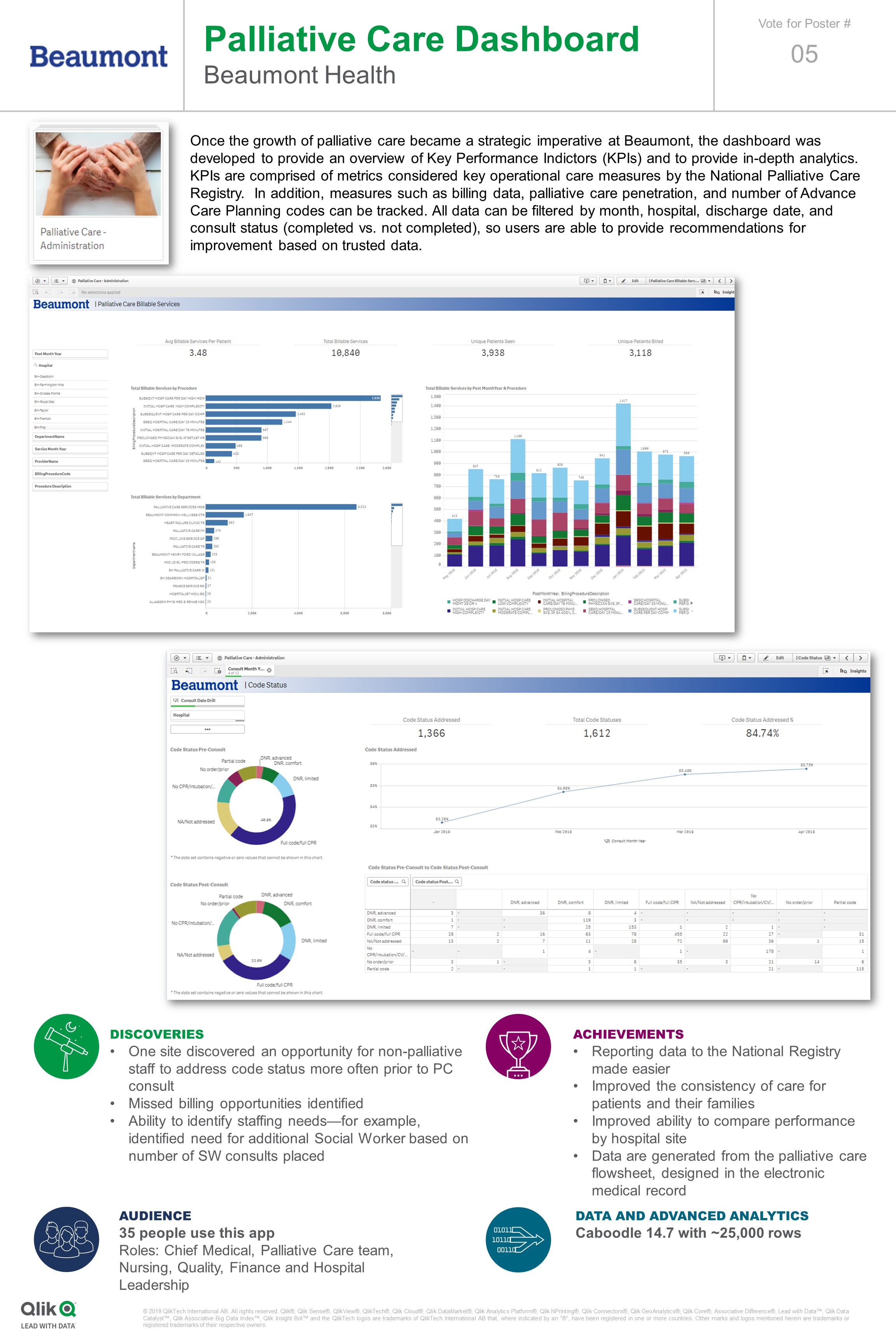 Beaumont Palliative Care Qlik Community 1633250