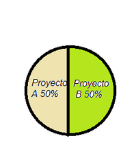 Total Proyectos.png