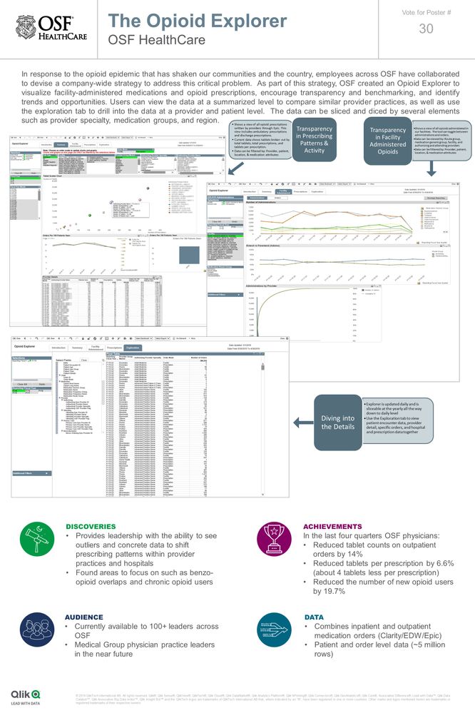 OSF Healthcare - The Opioid Explorer.jpg