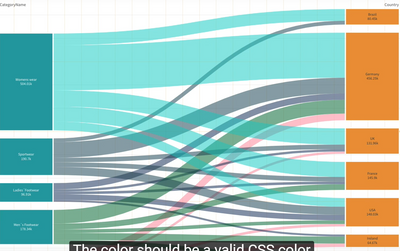 Multicolored Sankey chart