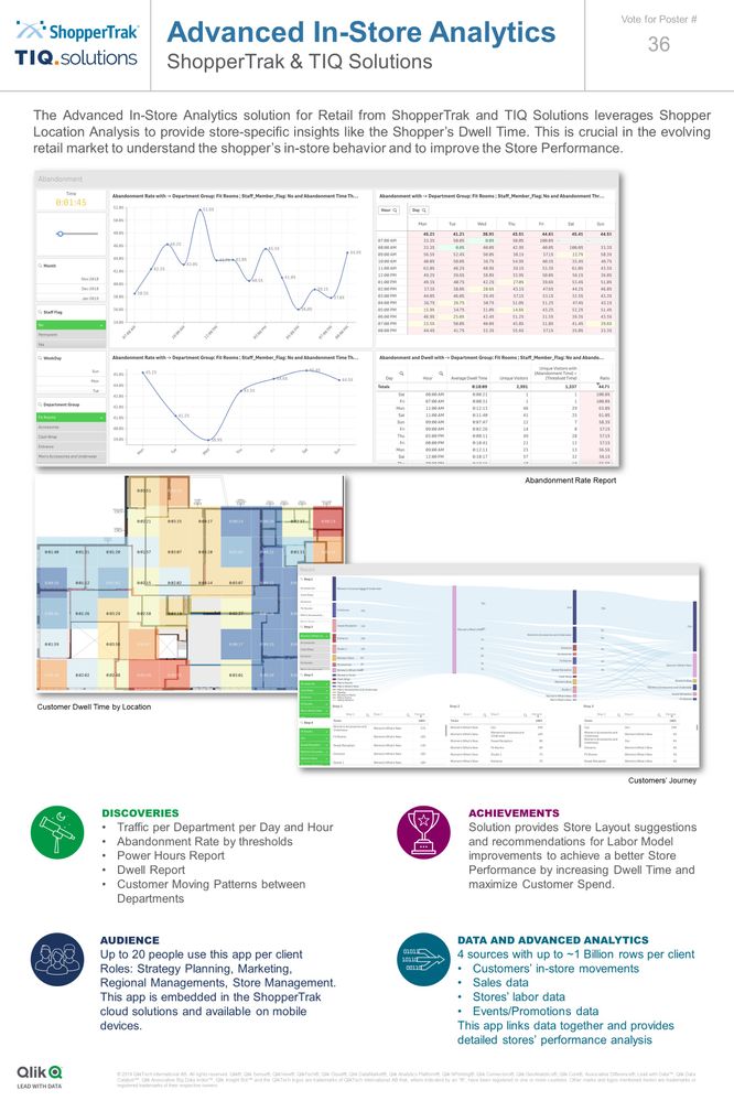 Shoppertrak TIQSolutions - Advanced In-Store Analytics.jpg