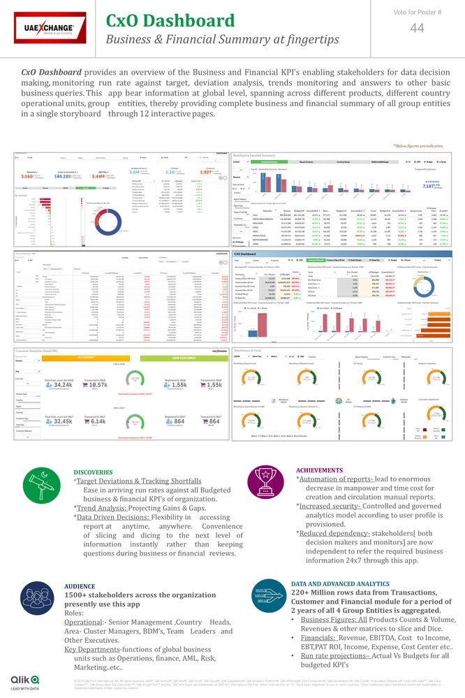 UAE Exchange - CxO Dashboard.jpg