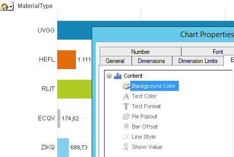 QlikView Chart