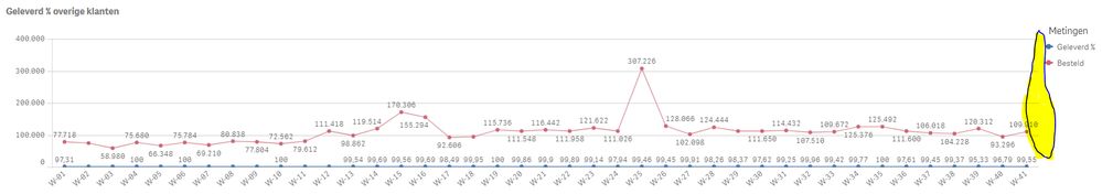 Qlik Sense Ranges II.PNG