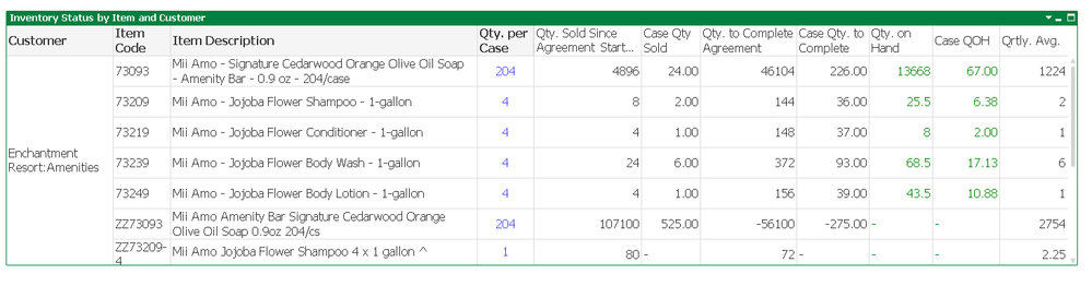 With set analysis of invoices the number is correct for the total qty. but I need to limit it to sales (qty. invoiced) after the job start date.