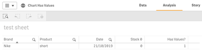 chart with values and with "include zero values" unchecked hence need for "Has Values" column