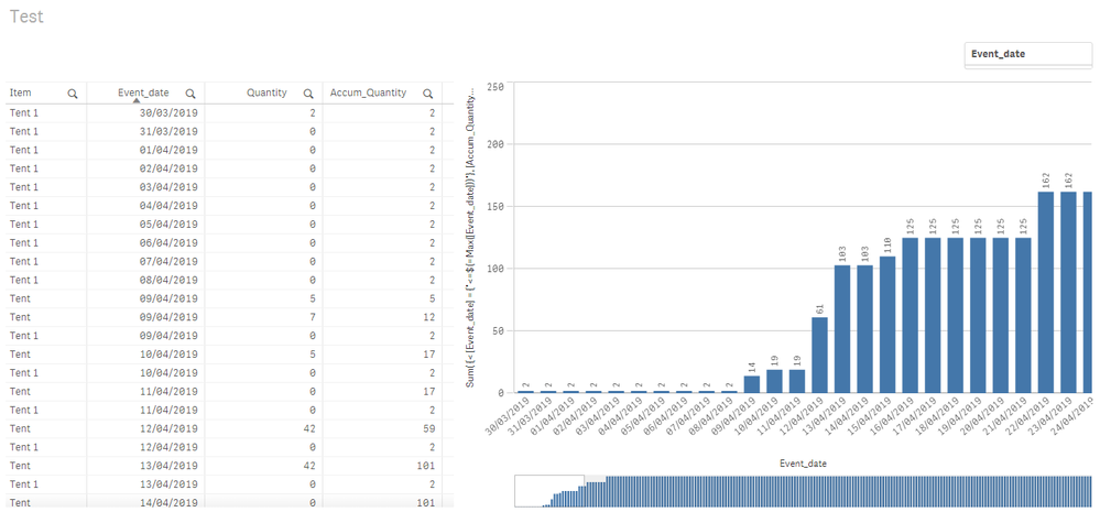 QlikCommunityFillDatesGaps_00.PNG