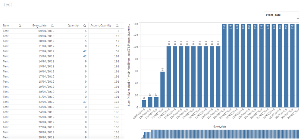 QlikCommunityFillDatesGaps.PNG