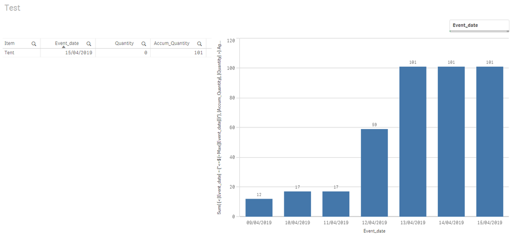 QlikCommunityFillDatesGaps_01.PNG