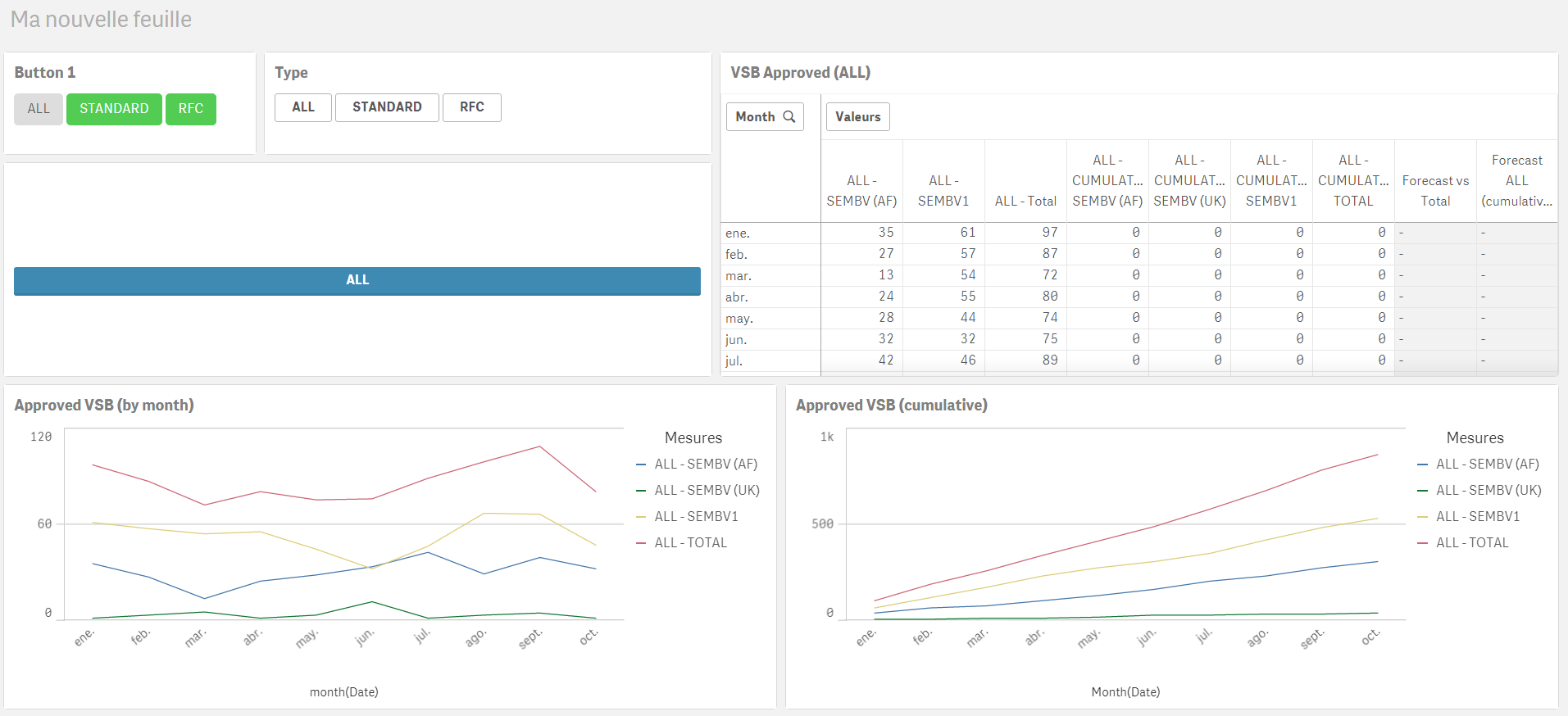 how to create button in qliksense? Qlik Community 1241110