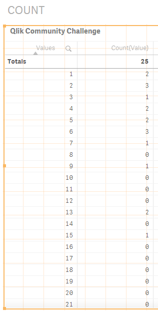 QlikCommunityChallenge_Count.PNG