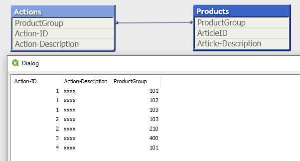Solved: How to link different fields - Qlik Community - 1641580