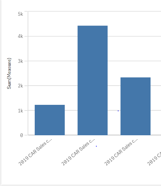 How to split Dimension Label in to two lines in Ql... - Qlik Community ...
