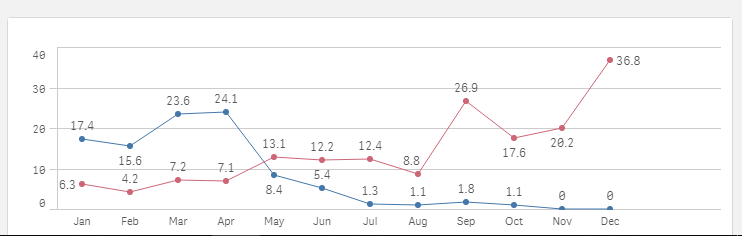 Trend Chart 1.PNG