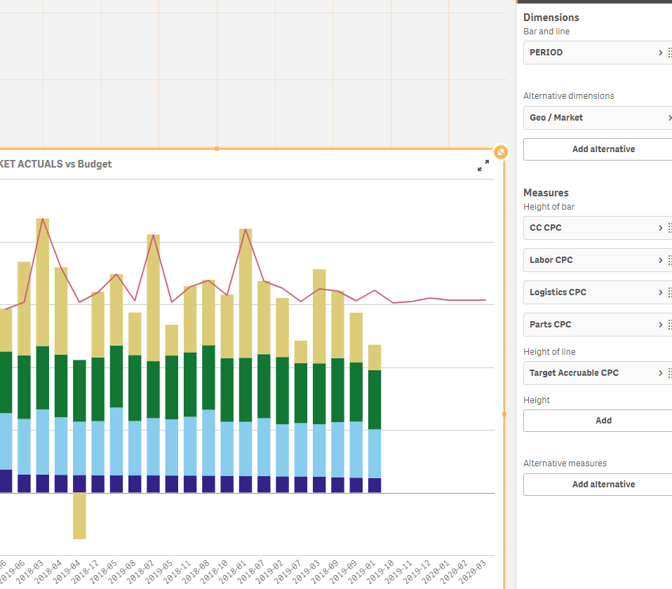 qlik combo with line.png