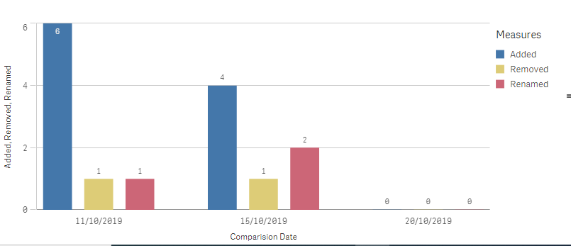 Trend chart.png